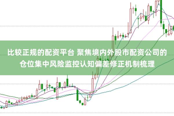 比较正规的配资平台 聚焦境内外股市配资公司的仓位集中风险监控认知偏差修正机制梳理
